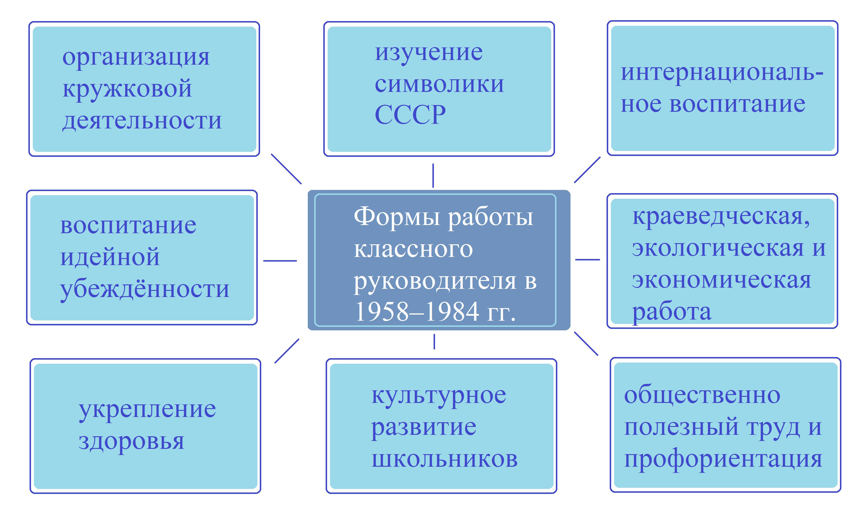 История классного руководства: от комнатных надзирателей до классных  руководителей — Педагогический ИМИДЖ: от идеи к практике